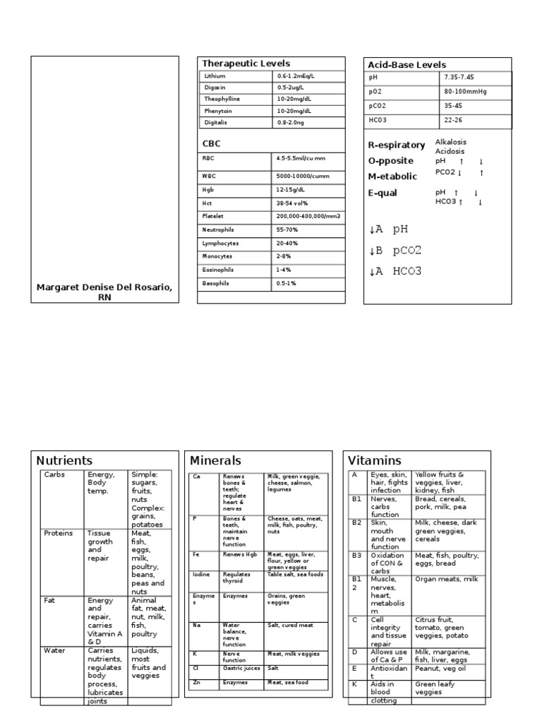 Quick Reference Guide | PDF | Exhalation | Stomach