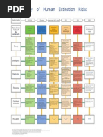 Typology of human extinction risks