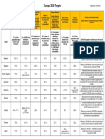 Europe 2020 Targets: (Public Sector Only)