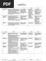 Format Ipmlh Sekolah 1 Docx