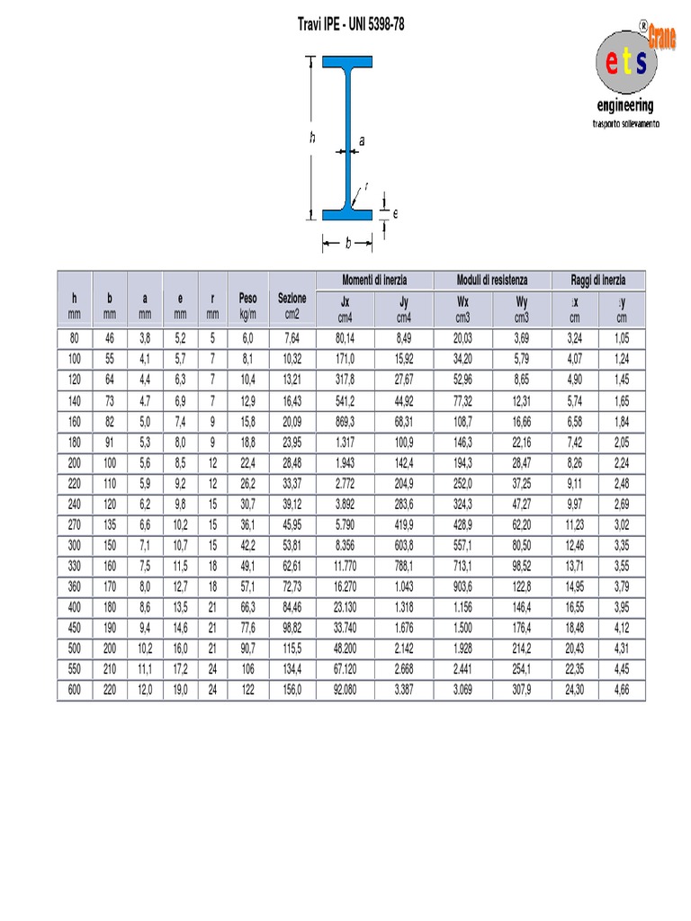 MEDIDAS IPE, INP, HEA, HEB, HEM UNIS 539878 Profilati Metallici