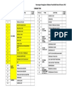 RPT Senarai Tema