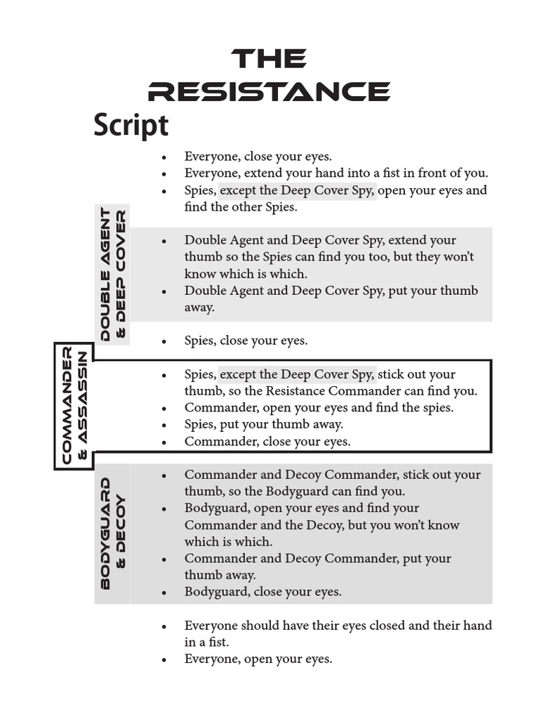 The Resistance Game Protocols Guide | PDF | Espionage | Violence