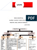 Mapa Conce Clau Uvm