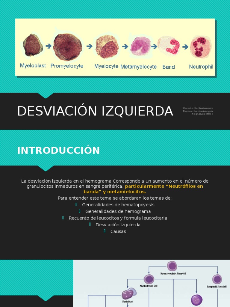 Desviación Izquierda Hemograma
