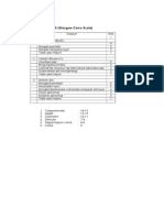 GCS (Glasgow Coma Scale)