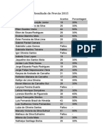 Resultado Do Provao 2015