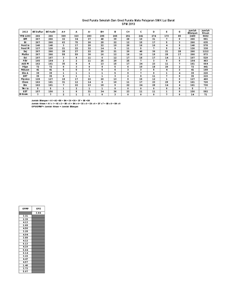 Auto Kira Gps Gpmp Spm 2009 Pdf