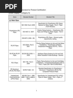 List of Approve Standard For Certification