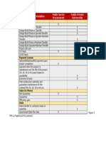 Procurement Variables