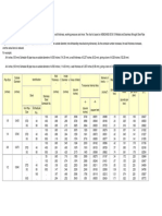 PipeSize (B36.10/19/ASME)