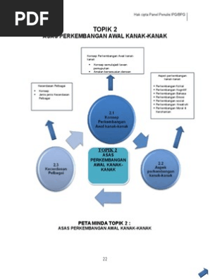 Nota 2 Asas Perkembangan Awal Kanak Kanak Pdf
