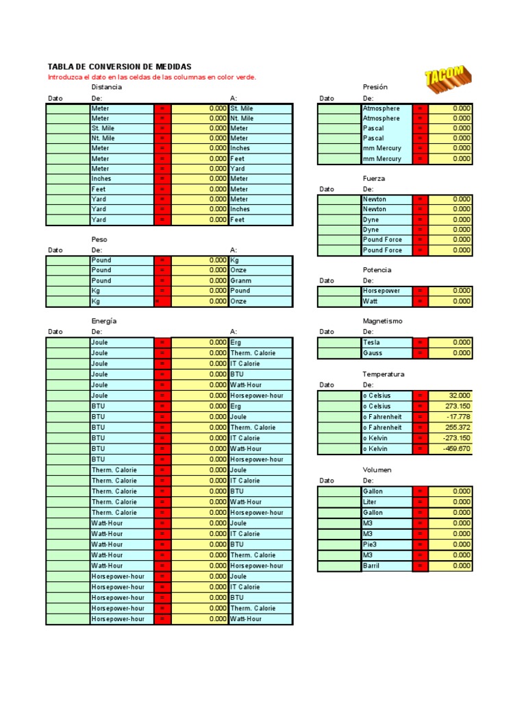 Tabla de Conversion de Medidas Quantity Units Of Measurement