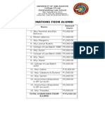 Bar Operations May-June Financial Statement