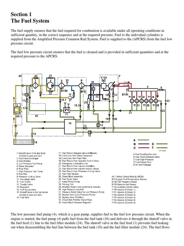 DD 13 15 Fuel System | PDF | Fuel Injection | Throttle