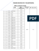 Standard Deviation Analysis of Earthwork Sections