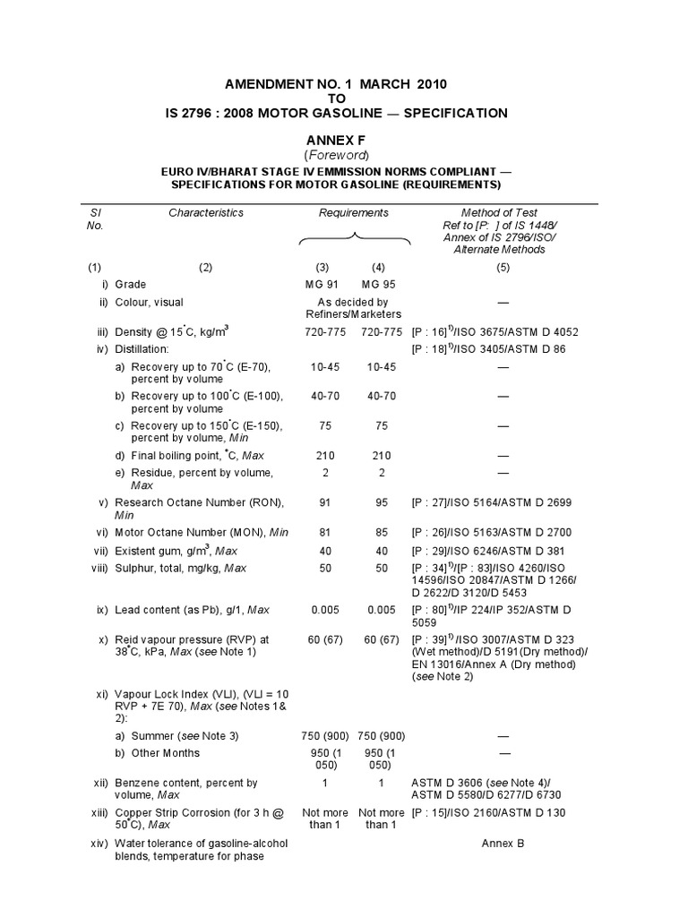 MS BS IV Specification Current Gasoline Emission Standard