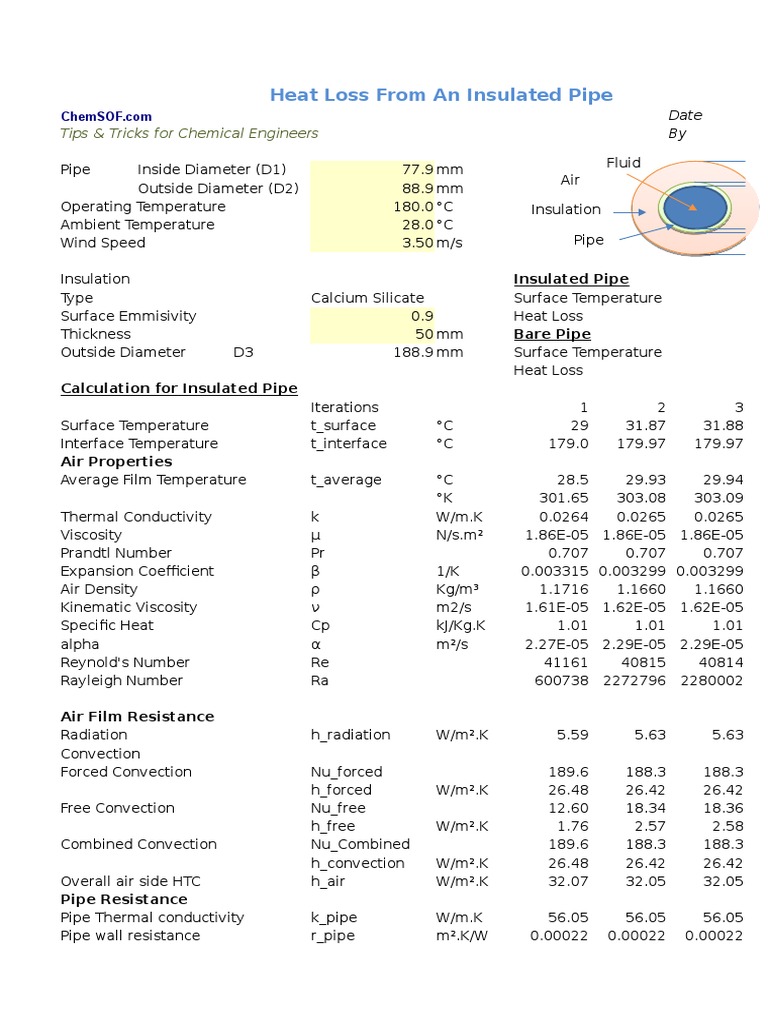 Heat Loss Insulated Pipe Spreadsheet PDF Thermal Insulation