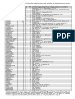 Clasificación Histórica en Castilla La Mancha, Según