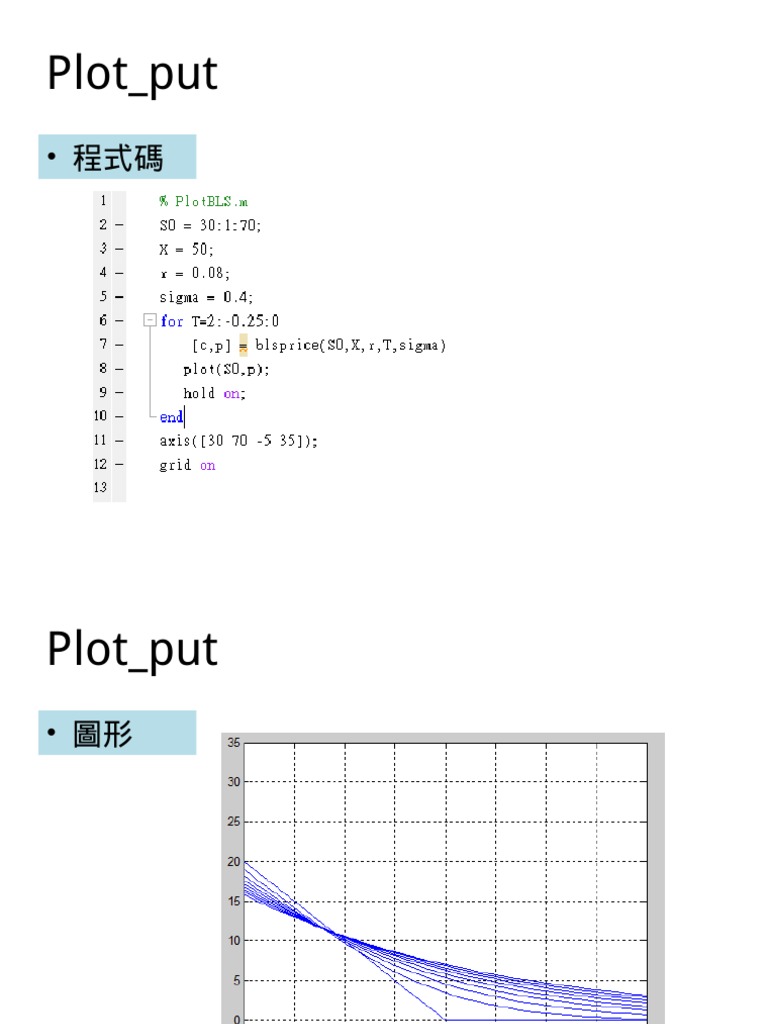 Plot Put | PDF | Teaching Methods & Materials | Technology & Engineering