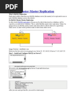 MySQL Master-Master Replication