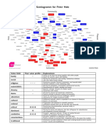 Semiogramm Farbe PDF