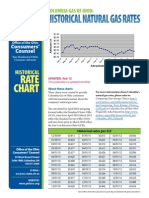 Historical Natural Gas Rates: Rate Chart