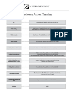 Foreclosure Action Timeline: Pickford