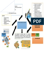 Mapa Mental Terminado