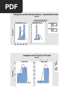 Graficas Minitab Parte 2