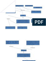 Mapa Conceptual Redes