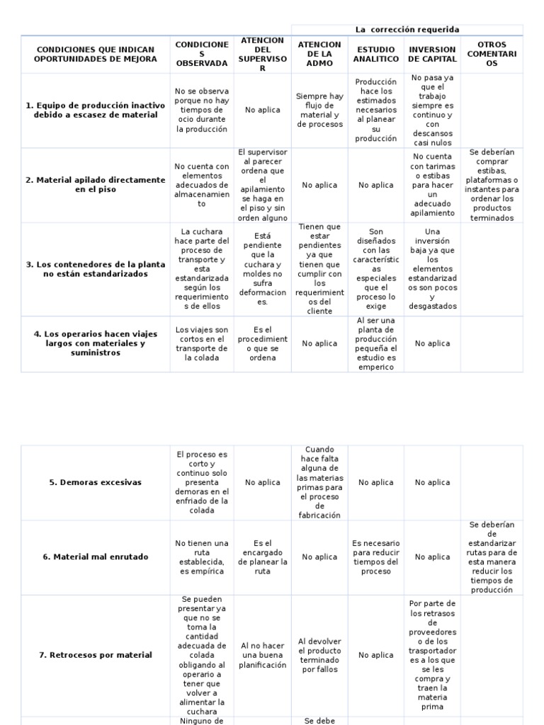 Hoja Revision Del Manejo de Materiales | PDF | Residuos | Science
