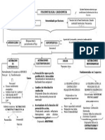 50715301 Esquema de La Fisiopatologia de La Cardiopatia Isquemica by Johan