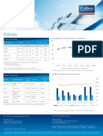 Kolkata Office Rental Insight- Apr 2015