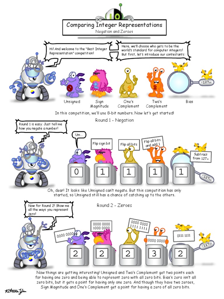 Integer Representations 2 Comparing Handout Pdf