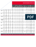 Draft: Boston Office Market Statistics Q2 2015