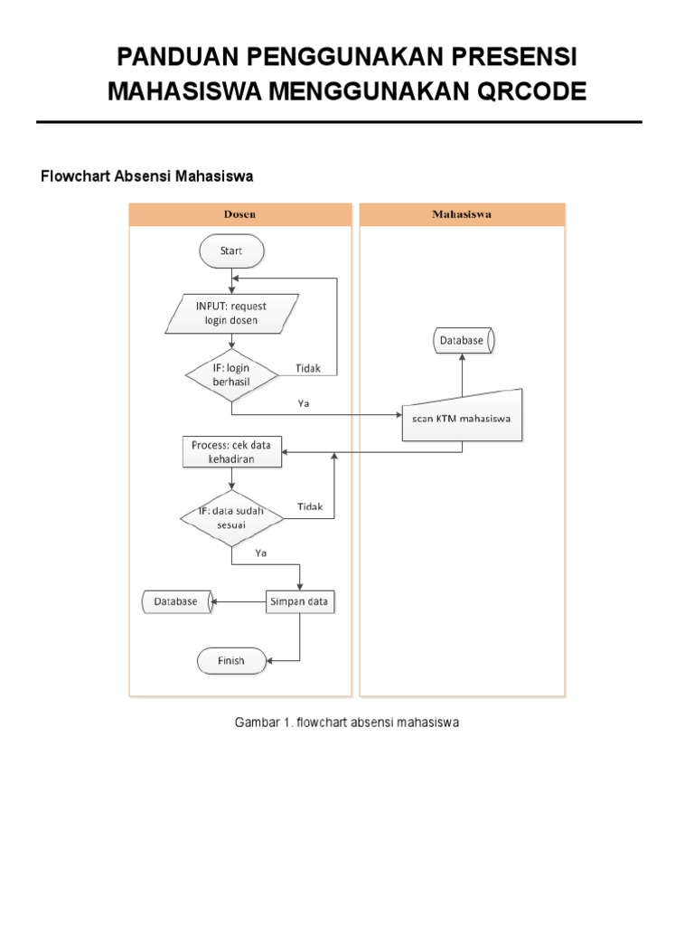 Panduan Flowchart Absensi Mahasiswa | PDF | Karier & Perkembangan | Bisnis