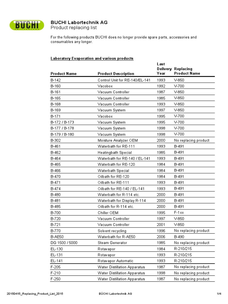 BUCHI Product Replacement List Guide to Discontinued Products and