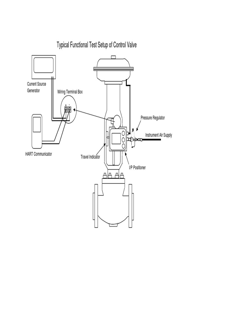 Typical Functional Test Setup of Control Valves | PDF