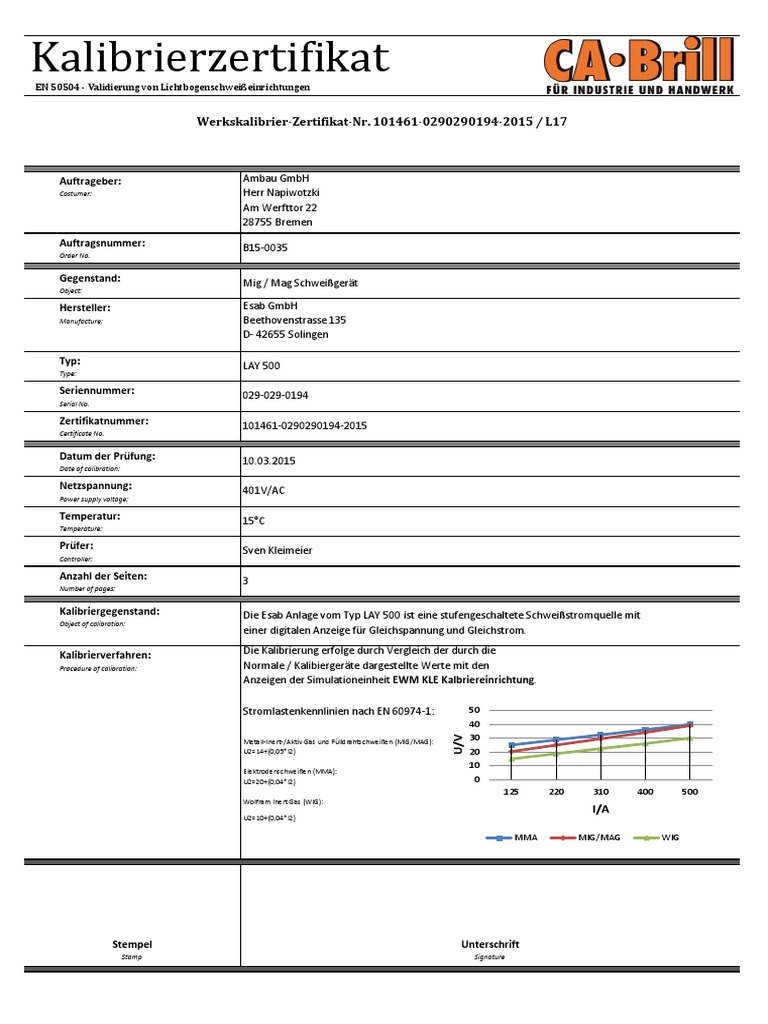 en 50504 calibration certificate