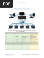 Example Network Design