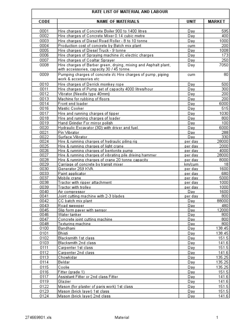 Analysis of Rate Mortar (Masonry) Plywood
