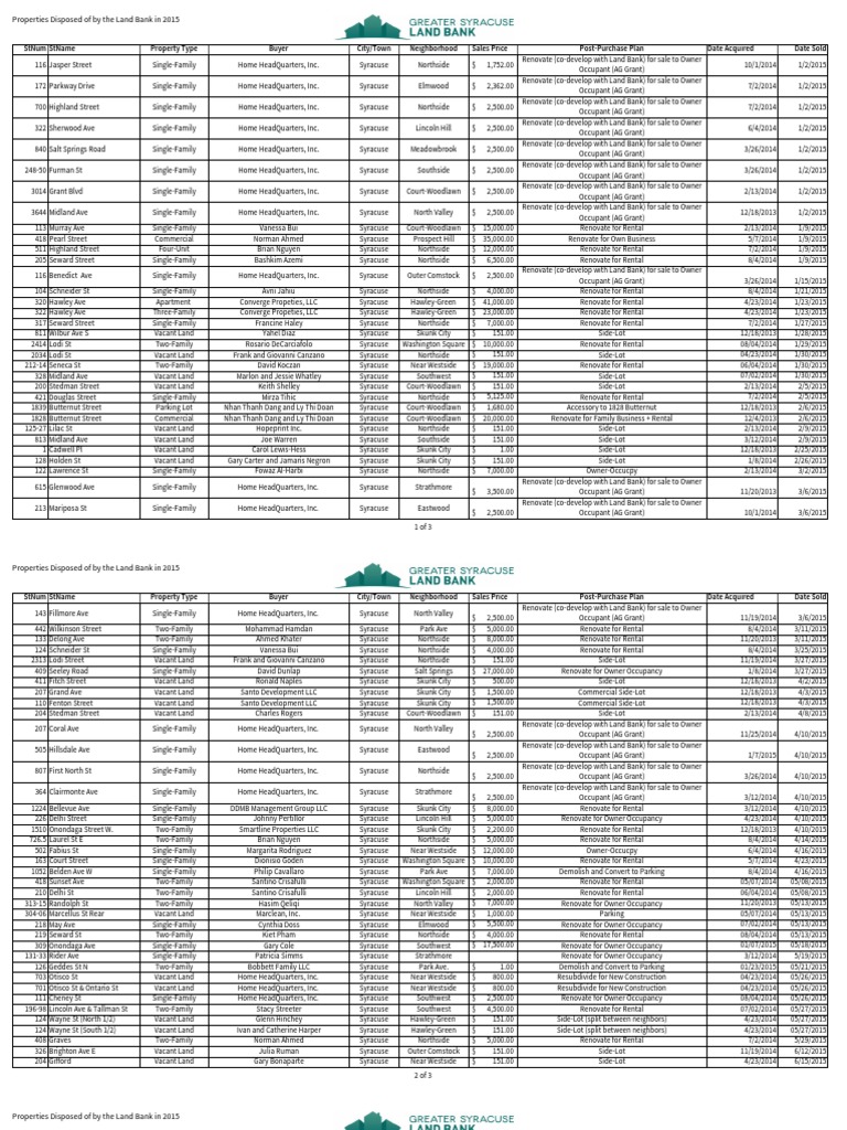 2015 Inventory Sold | PDF