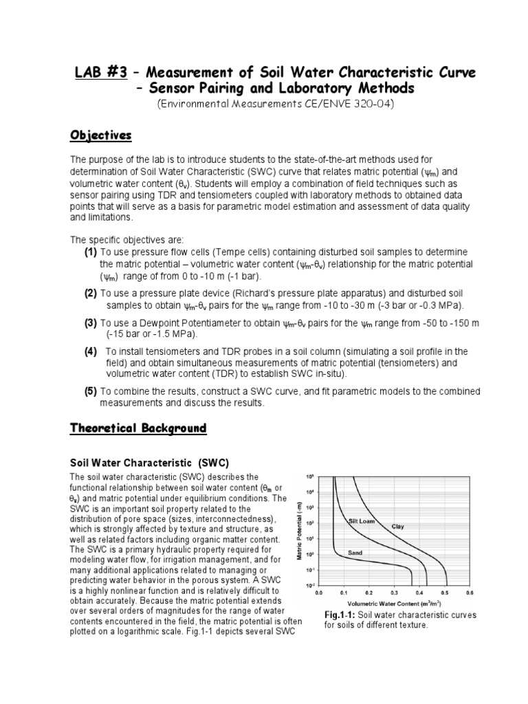 Lab_3 Relative Humidity Humidity