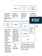 Fluxograma Da Celula Da Estação de Tratamento de Efluentes