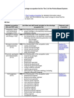 UK Skills Shortage Occupation List