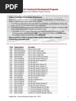 Installation Note - Commercial Development Programs