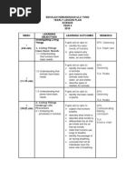 Download yearly  lesson plan year 4 by muassah_85 SN26979984 doc pdf