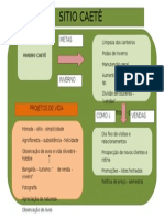 Mapa Organizacional Inverno 2013 Rodrigo