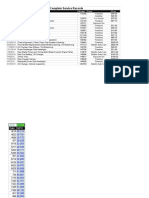 2005 Civic Service Records and MPG